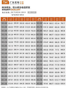 防火電纜橋架規(guī)格