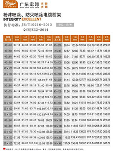 防火電纜橋架規(guī)格