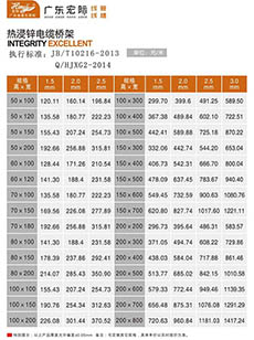 熱浸鋅電纜橋架規(guī)格