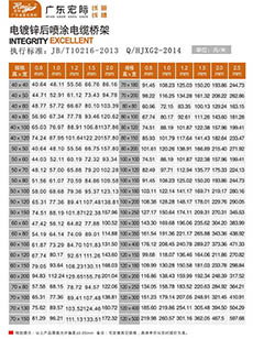 電鍍鋅后噴涂電纜橋架規(guī)格