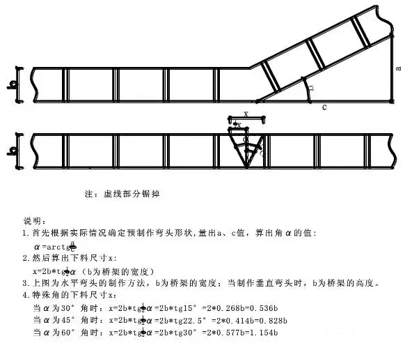 單橋架彎頭的制作方法