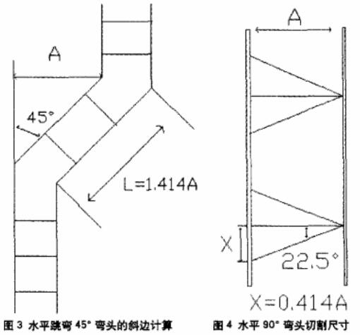 橋架彎頭
