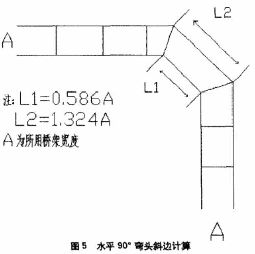橋架彎頭