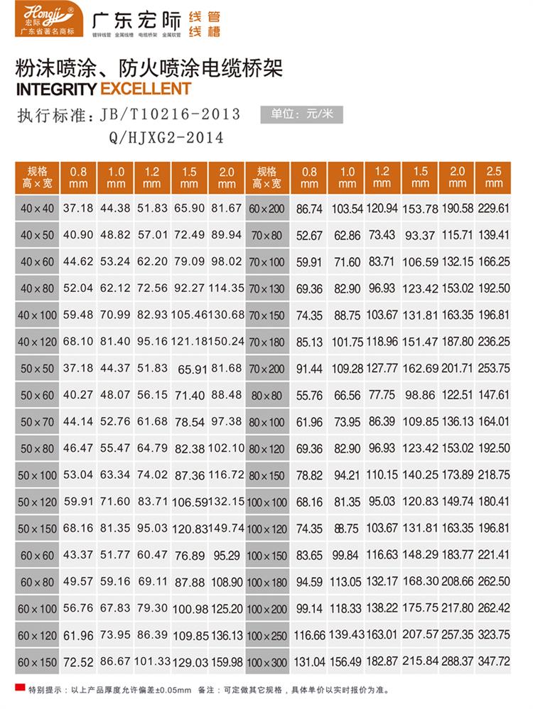 電纜橋架規(guī)格及價(jià)格