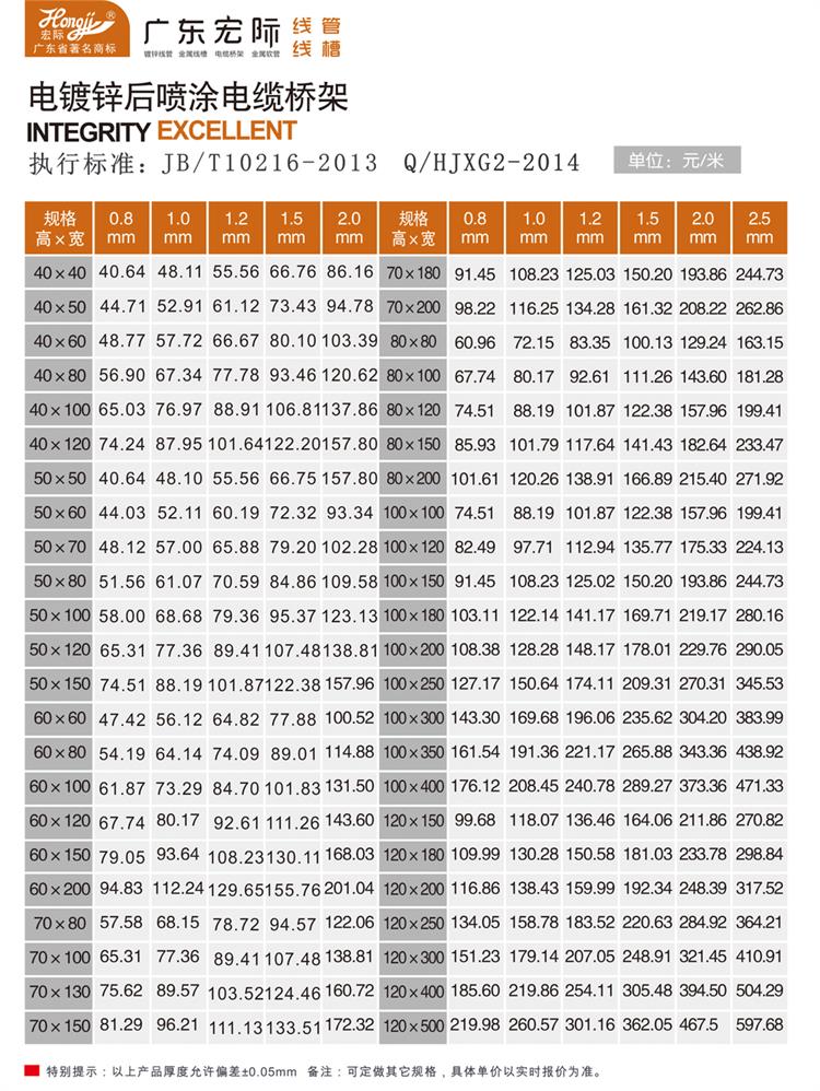 電纜橋架規(guī)格及價格