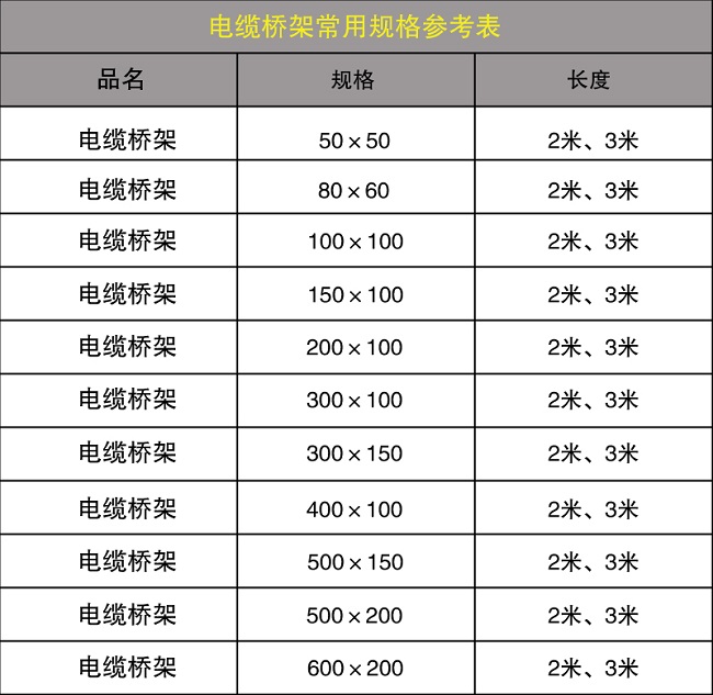 電纜橋架規(guī)格表