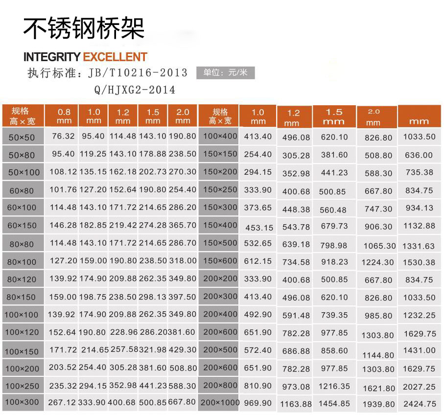 不銹鋼電纜橋架