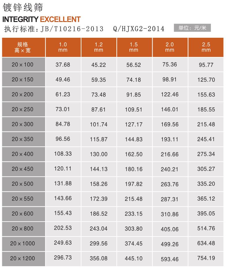 鍍鋅線篩規(guī)格